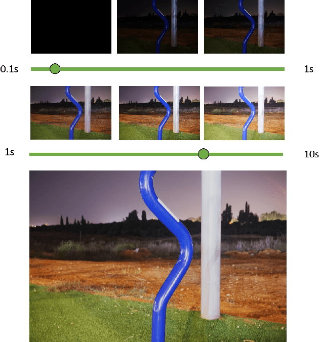 Figure 3 for CEL-Net: Continuous Exposure for Extreme Low-Light Imaging
