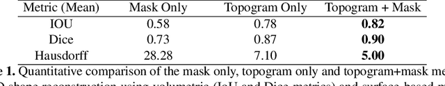 Figure 2 for 3D Organ Shape Reconstruction from Topogram Images