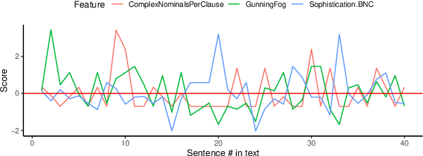 Figure 1 for Pushing on Personality Detection from Verbal Behavior: A Transformer Meets Text Contours of Psycholinguistic Features
