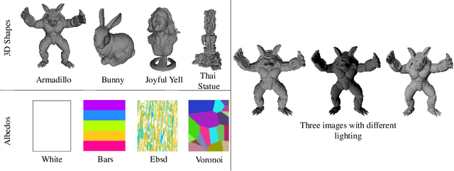 Figure 1 for On the well-posedness of uncalibrated photometric stereo under general lighting