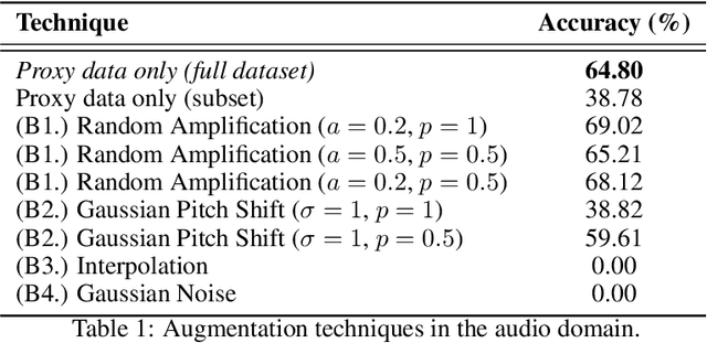 Figure 1 for Generative Extraction of Audio Classifiers for Speaker Identification