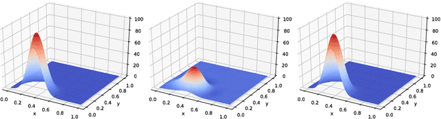 Figure 2 for The Sea Exploration Problem: Data-driven Orienteering on a Continuous Surface