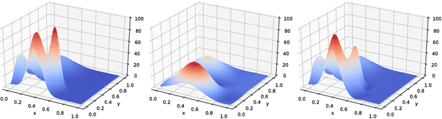 Figure 4 for The Sea Exploration Problem: Data-driven Orienteering on a Continuous Surface