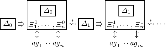 Figure 1 for Towards Regulated Deep Learning