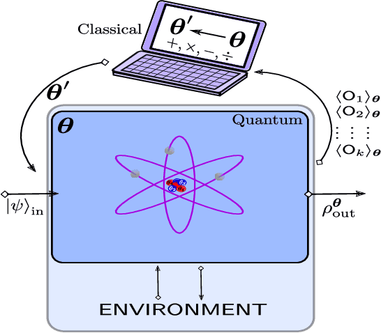 Figure 1 for Variational Quantum Cloning: Improving Practicality for Quantum Cryptanalysis