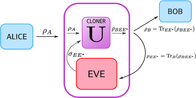 Figure 2 for Variational Quantum Cloning: Improving Practicality for Quantum Cryptanalysis