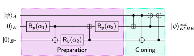 Figure 3 for Variational Quantum Cloning: Improving Practicality for Quantum Cryptanalysis