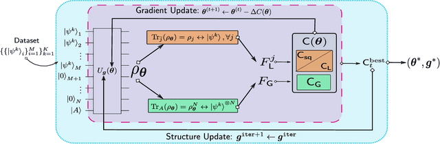 Figure 4 for Variational Quantum Cloning: Improving Practicality for Quantum Cryptanalysis