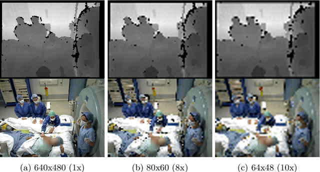 Figure 1 for Human Pose Estimation on Privacy-Preserving Low-Resolution Depth Images