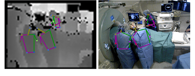 Figure 4 for Human Pose Estimation on Privacy-Preserving Low-Resolution Depth Images