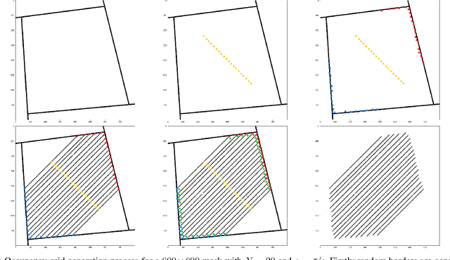 Figure 2 for DeepWay: a Deep Learning Estimator for Unmanned Ground Vehicle Global Path Planning