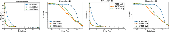 Figure 2 for First-Order Algorithms for Min-Max Optimization in Geodesic Metric Spaces