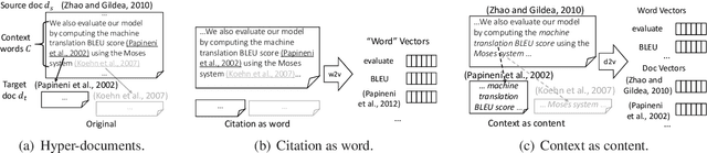 Figure 1 for hyperdoc2vec: Distributed Representations of Hypertext Documents