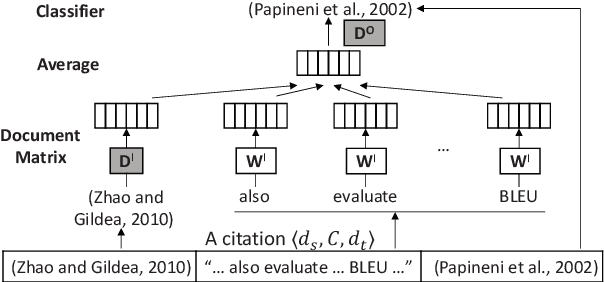 Figure 3 for hyperdoc2vec: Distributed Representations of Hypertext Documents