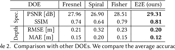 Figure 4 for End-to-End Hyperspectral-Depth Imaging with Learned Diffractive Optics