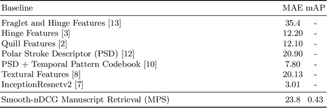 Figure 2 for A Generic Image Retrieval Method for Date Estimation of Historical Document Collections