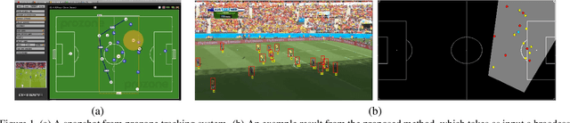 Figure 1 for Automated Top View Registration of Broadcast Football Videos