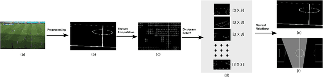 Figure 3 for Automated Top View Registration of Broadcast Football Videos