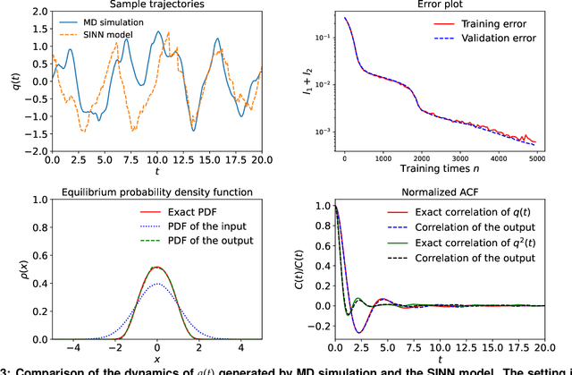Figure 3 for Learning Stochastic Dynamics with Statistics-Informed Neural Network