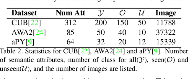 Figure 4 for Generalized Zero-Shot Recognition based on Visually Semantic Embedding