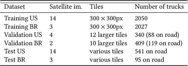 Figure 2 for Truck Traffic Monitoring with Satellite Images
