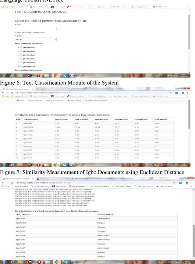 Figure 4 for An Improved Classification Model for Igbo Text Using N-Gram And K-Nearest Neighbour Approaches