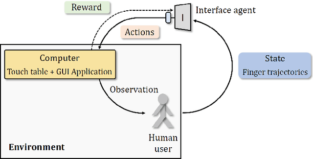 Figure 1 for Learning 3D Navigation Protocols on Touch Interfaces with Cooperative Multi-Agent Reinforcement Learning
