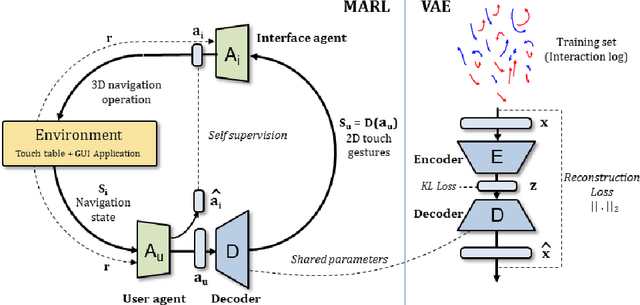 Figure 3 for Learning 3D Navigation Protocols on Touch Interfaces with Cooperative Multi-Agent Reinforcement Learning