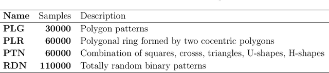 Figure 2 for SUTD-PRCM Dataset and Neural Architecture Search Approach for Complex Metasurface Design