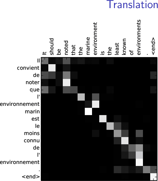 Figure 4 for What Do Recurrent Neural Network Grammars Learn About Syntax?