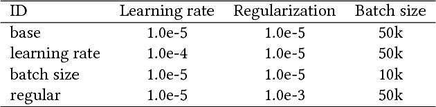 Figure 2 for Optimizing Sponsored Search Ranking Strategy by Deep Reinforcement Learning