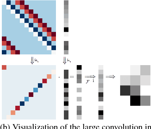 Figure 1 for Fourier-Domain Optimization for Image Processing