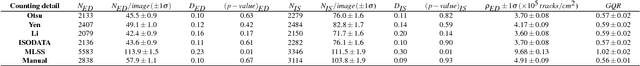 Figure 2 for Automatic counting of fission tracks in apatite and muscovite using image processing