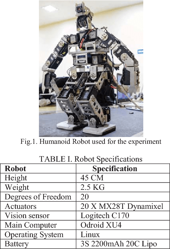 Figure 1 for Teleoperation of a Humanoid Robot with Motion Imitation and Legged Locomotion