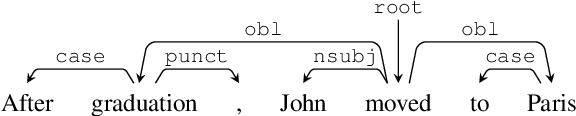 Figure 3 for Content Differences in Syntactic and Semantic Representations