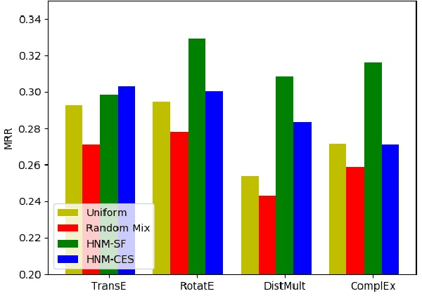 Figure 2 for MixKG: Mixing for harder negative samples in knowledge graph