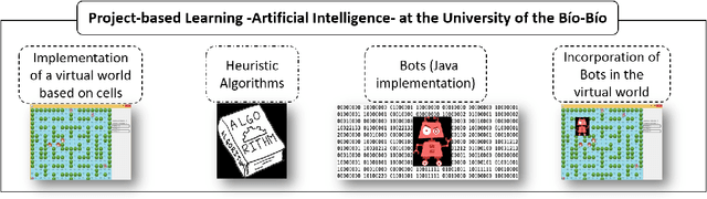 Figure 1 for How linguistic descriptions of data can help to the teaching-learning process in higher education, case of study: artificial intelligence