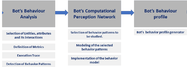 Figure 2 for How linguistic descriptions of data can help to the teaching-learning process in higher education, case of study: artificial intelligence