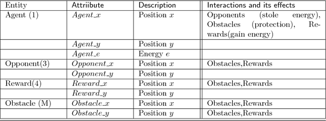 Figure 3 for How linguistic descriptions of data can help to the teaching-learning process in higher education, case of study: artificial intelligence