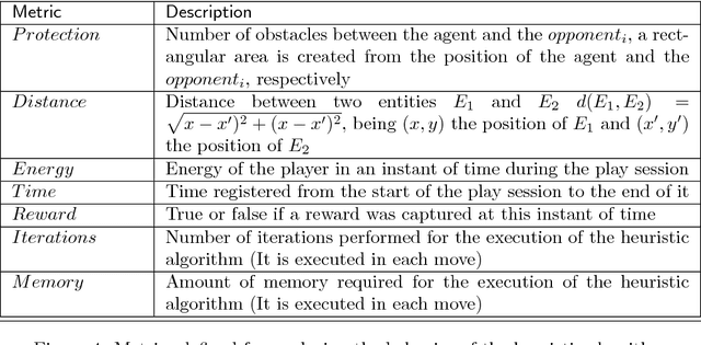 Figure 4 for How linguistic descriptions of data can help to the teaching-learning process in higher education, case of study: artificial intelligence