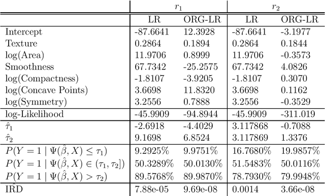 Figure 2 for Ordinal Risk-Group Classification