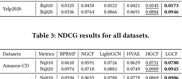 Figure 4 for Fully Hyperbolic Graph Convolution Network for Recommendation