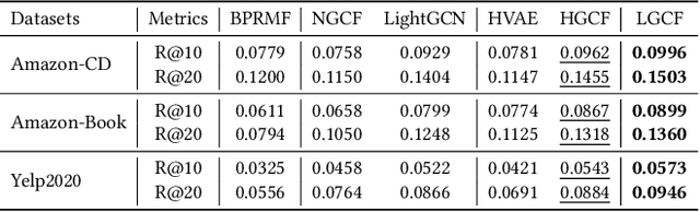 Figure 3 for Fully Hyperbolic Graph Convolution Network for Recommendation