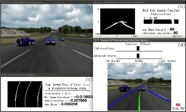 Figure 1 for End-to-End Deep Learning of Lane Detection and Path Prediction for Real-Time Autonomous Driving