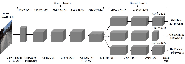 Figure 2 for End-to-End Deep Learning of Lane Detection and Path Prediction for Real-Time Autonomous Driving