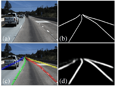 Figure 3 for End-to-End Deep Learning of Lane Detection and Path Prediction for Real-Time Autonomous Driving