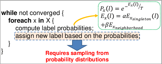Figure 1 for Accelerating Markov Random Field Inference with Uncertainty Quantification