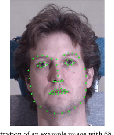 Figure 1 for Facial Feature Point Detection: A Comprehensive Survey