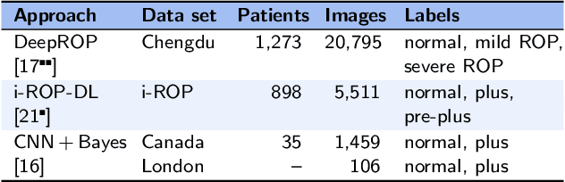 Figure 4 for Artificial Intelligence for Pediatric Ophthalmology