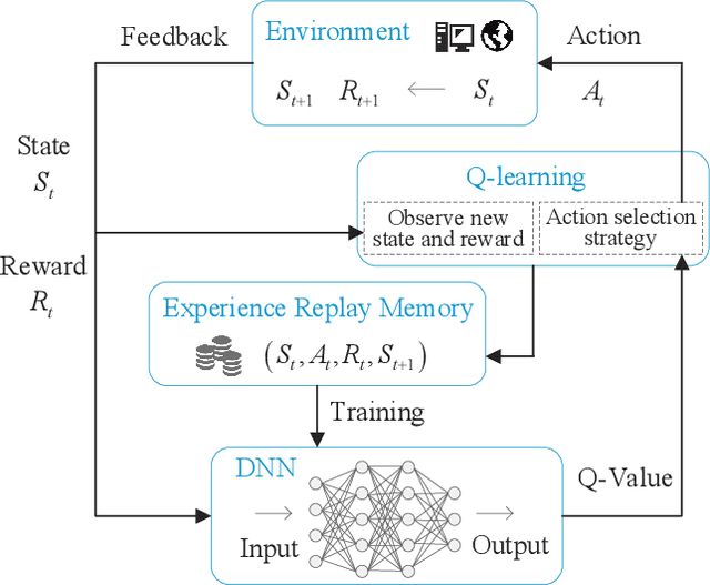Figure 1 for Customized Slicing for 6G: Enforcing Artificial Intelligence on Resource Management